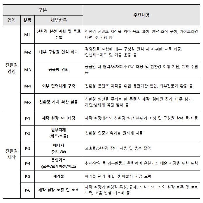 붙임3. <친환경 콘텐츠 제작 가이드라인(안)> 구성 