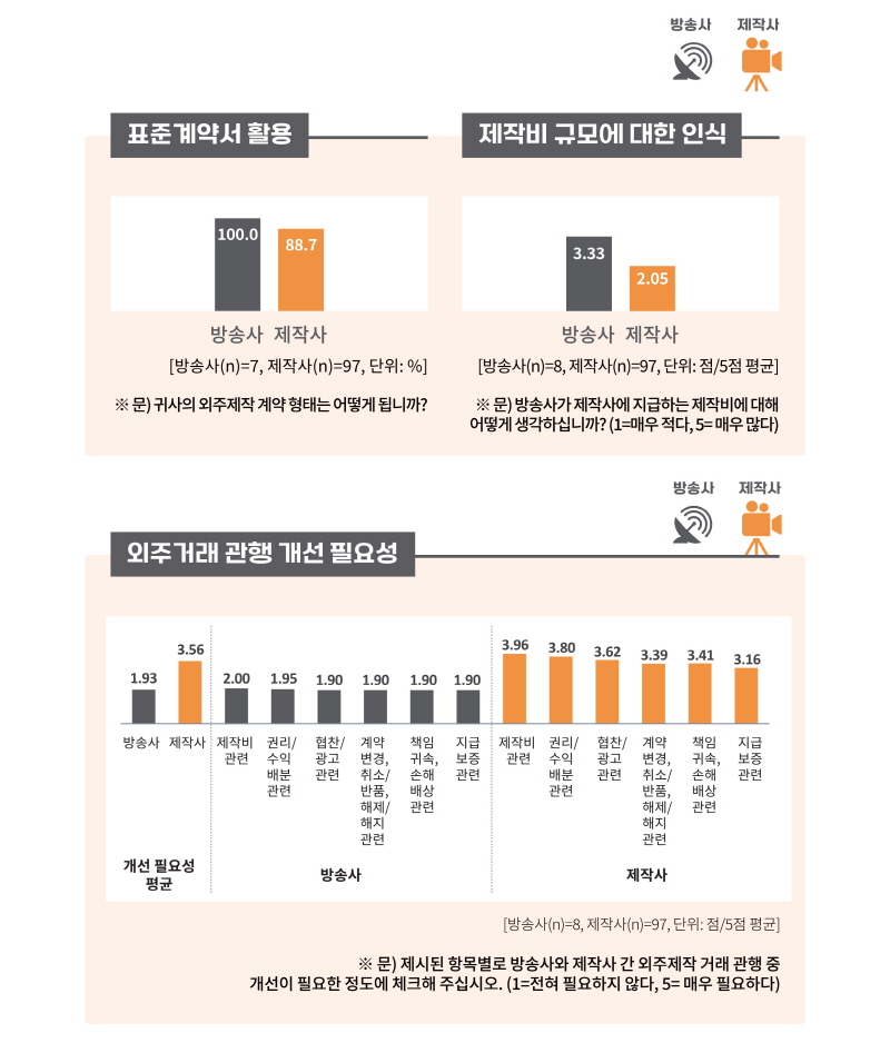 붙임. '2023년 방송 프로그램 외주제작 거래 실태 보고서' 인포그래픽(2)