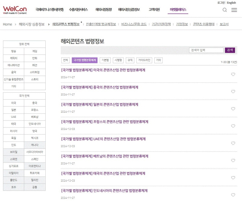 사진 1. 콘진원은 콘텐츠 수출 마케팅 플랫폼 ‘웰콘’을 통해 K-콘텐츠 해외진출에 필요한 외국 법령정보를 제공하고 있다.