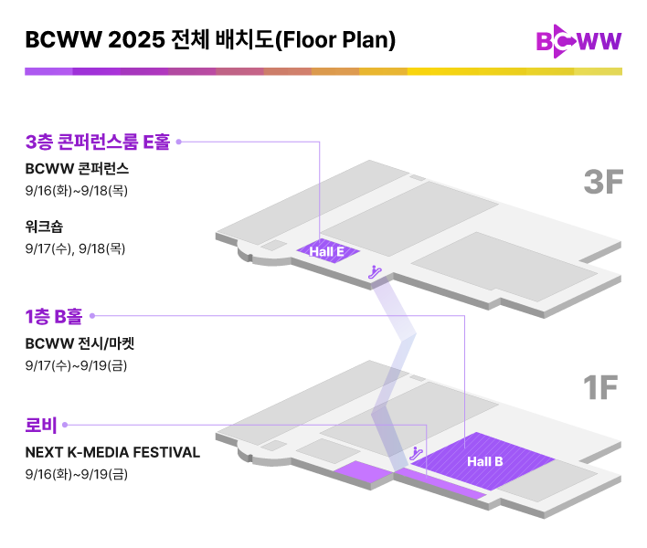 붙임 2. ‘국제방송영상마켓(BCWW) 2025’ 행사장 배치도