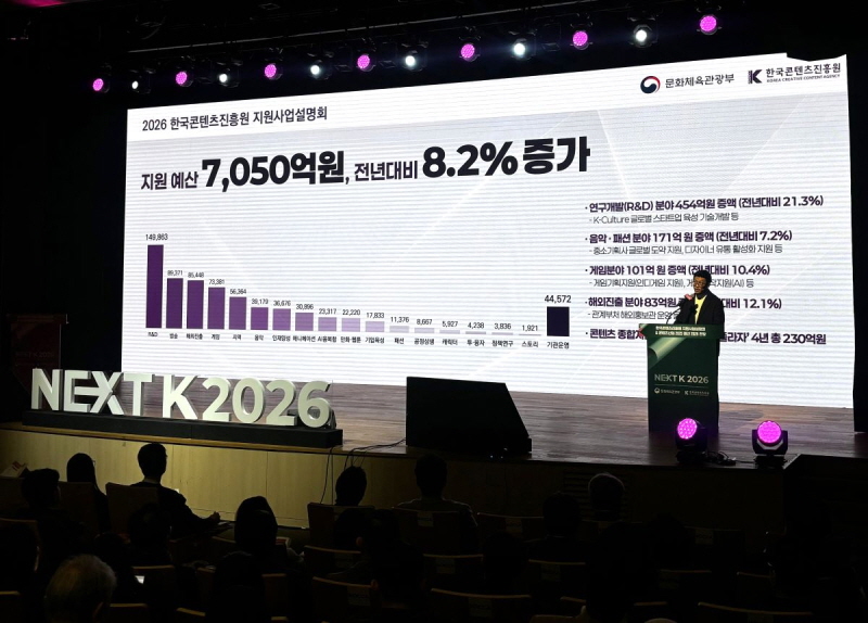 사진 4. 17일 서울 코엑스에서 열린 ‘NEXT K 2026’ 행사에서 2026년 콘진원 지원사업 중점 추진방향을 발표하고 있다.(콘진원 구경본 경영전략본부장)