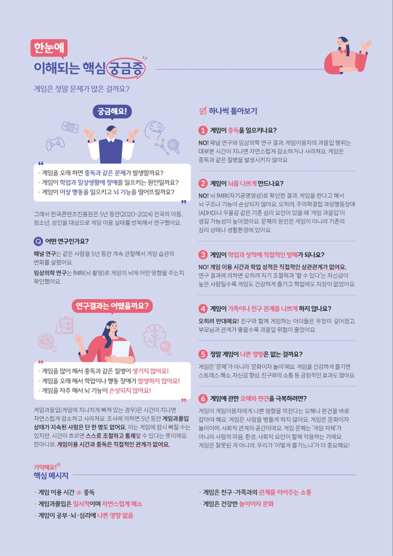 사진 2. 2020~2024 게임이용자 해설서 한눈에 이해되는 핵심 궁금증