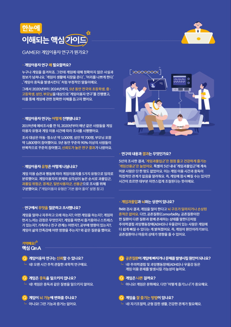 사진 3. 2020~2024 게임이용자 해설서 한눈에 이해되는 핵심 가이드