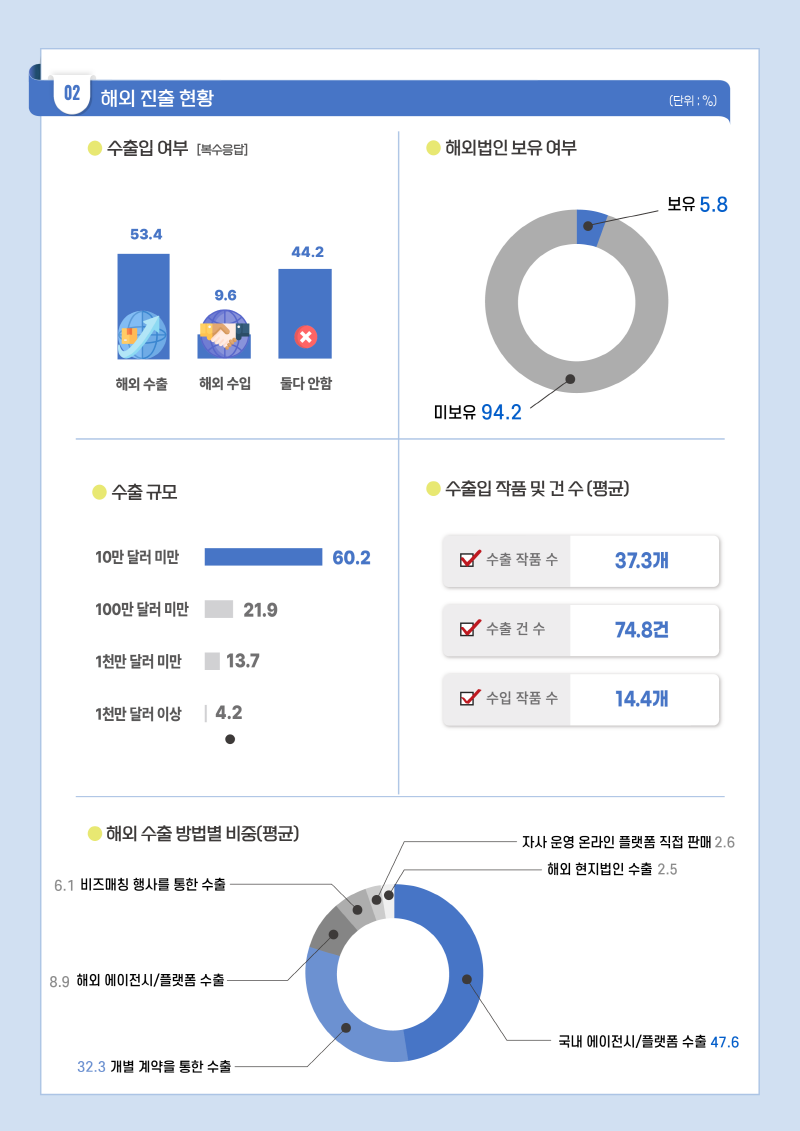 사진 2. 2025 웹툰산업 실태조사 주요 이미지 (2)