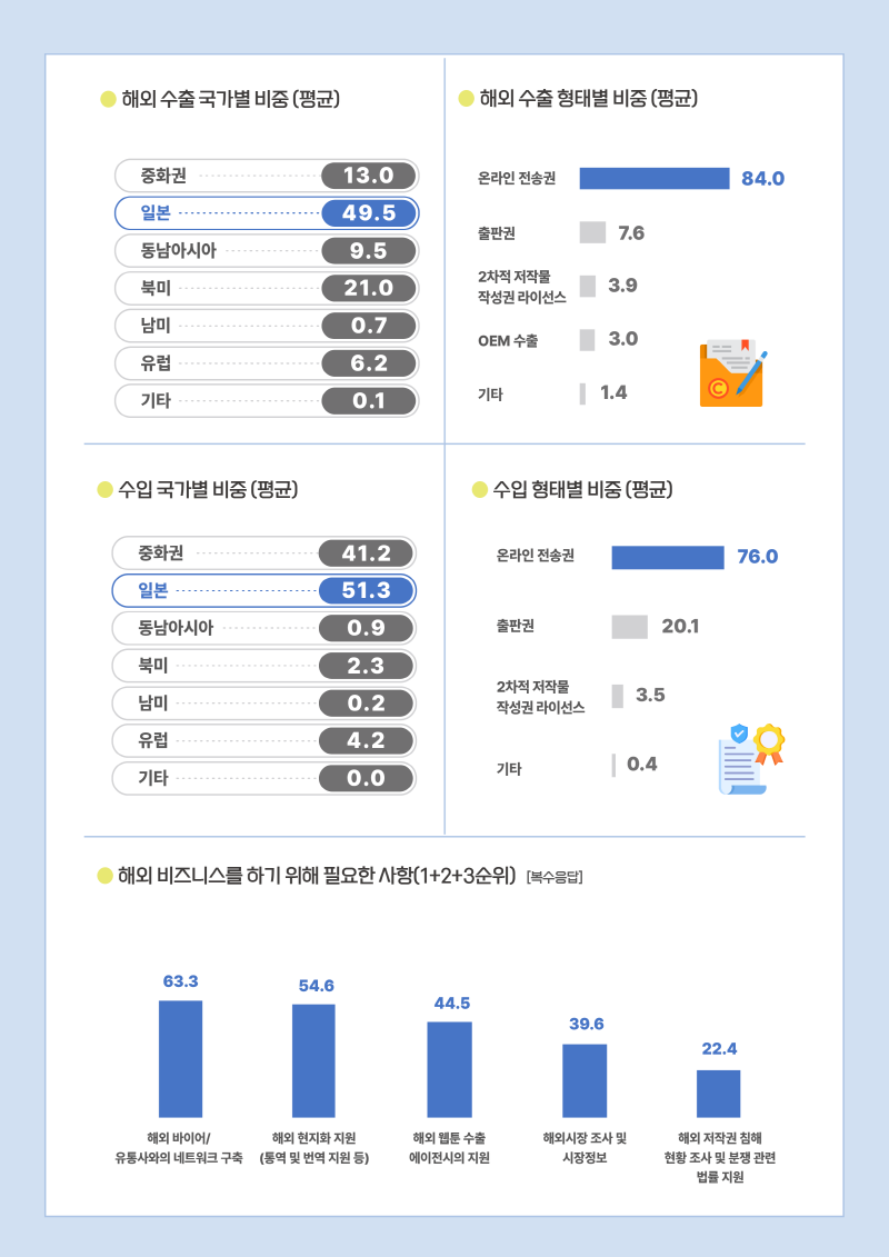 사진 3. 2025 웹툰산업 실태조사 주요 이미지 (3)