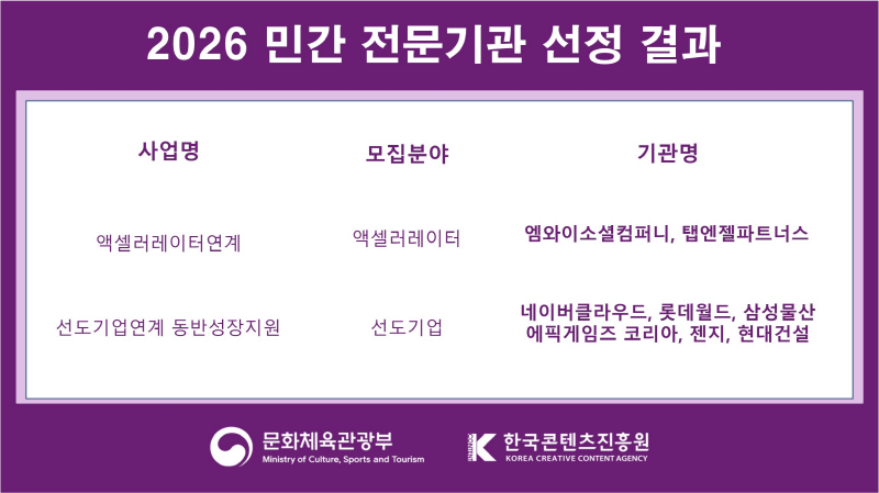 붙임 2. 2026년 콘텐츠 스타트업 지원사업 민간 전문기관 선정결과