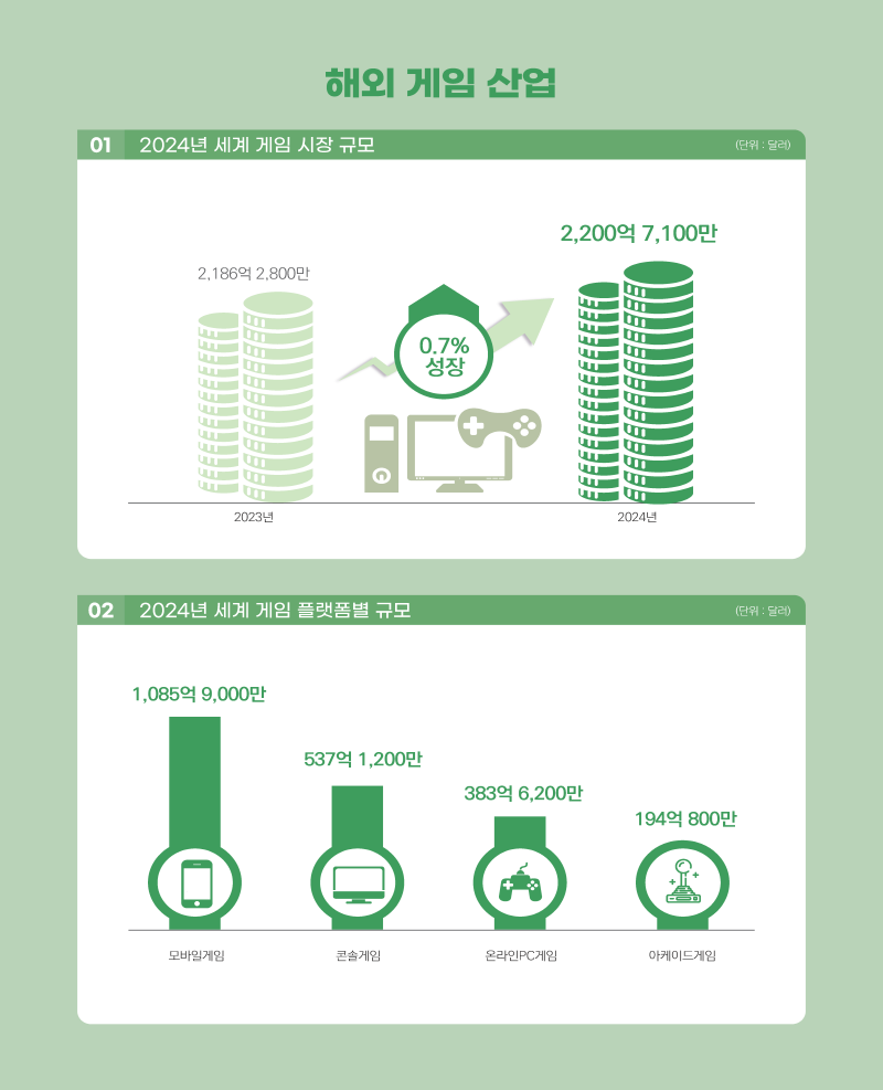 사진 5. 2025 대한민국 게임백서 인포그래픽 (5)