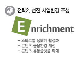 전략2.선진사업환경조성/Enrichment/-킬러 콘텐츠 발굴 및 확대 -콘텐츠 금융환경 개선 -콘텐츠 유통플랫폼 확대