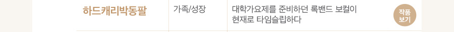 대한민국 콘텐츠 대상 -스토리부문 수상작
