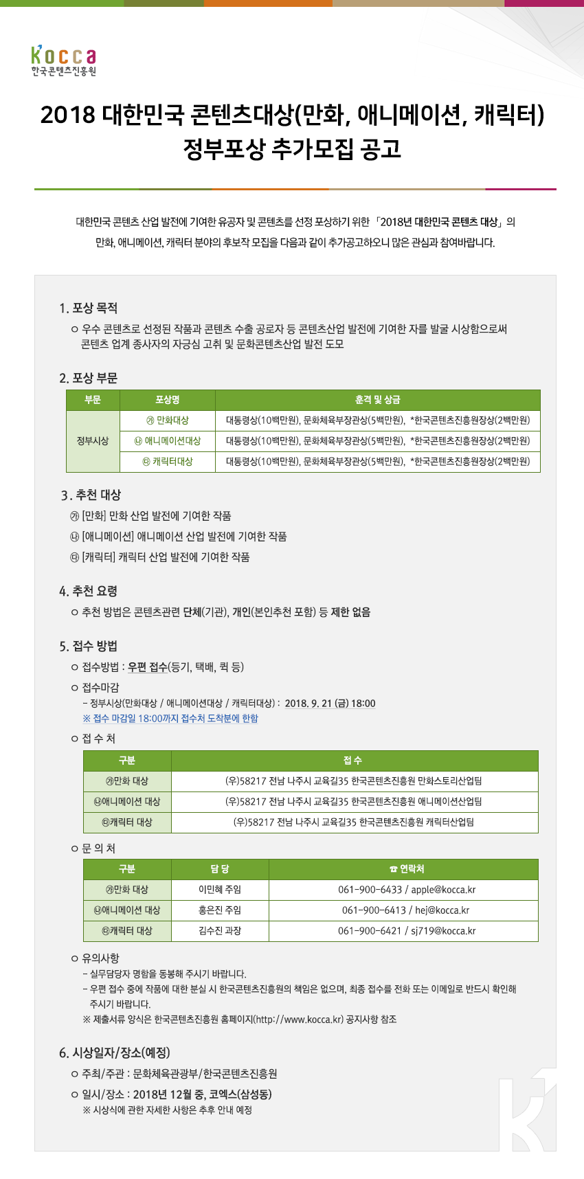 2018 대한민국 콘텐츠대상(만화, 애니메이션, 캐릭터) 정부포상 추가모집 공고 / 대한민국 콘텐츠 산업 발전에 기여한 유공자 및 콘텐츠를 선정 포상하기 위한 「2018년 대한민국 콘텐츠 대상」의
만화, 애니메이션, 캐릭터 분야의 후보작 모집을 다음과 같이 추가공고하오니 많은 관심과 참여바랍니다. / 1. 포상 목적 / ㅇ 우수 콘텐츠로 선정된 작품과 콘텐츠 수출 공로자 등 콘텐츠산업 발전에 기여한 자를 발굴 시상함으로써 콘텐츠 업계 종사자의 자긍심 고취 및 문화콘텐츠산업 발전 도모 / 2. 포상 부문 / ㉮만화대상 : 대통령상(10백만원), 문화체육부장관상(5백만원), *한국콘텐츠진흥원장상(2백만원) ㉯애니메이션대상 : 대통령상(10백만원), 문화체육부장관상(5백만원), *한국콘텐츠진흥원장상(2백만원) ㉰캐릭터대상 : 대통령상(10백만원), 문화체육부장관상(5백만원), *한국콘텐츠진흥원장상(2백만원) / ３. 추천 대상 / ㉮[만화] 만화 산업 발전에 기여한 작품 ㉯ (애니메이션) 애니메이션 산업 발전에 기여한 작품 ㉰ (캐릭터) 캐릭터 산업 발전에 기여한 작품  / 4. 추천 요령 / ㅇ 추천 방법은 콘텐츠관련 단체(기관), 개인(본인추천 포함) 등 제한 없음 / 5. 접수 방법 / ㅇ 접수방법 : 우편 접수(등기, 택배, 퀵 등) ㅇ 접수마감 - 정부시상(만화대상 / 애니메이션대상 / 캐릭터대상) :  2018. 8. 31(금) 18:00 ※ 접수 마감일 18:00까지 접수처 도착분에 한함 / ㅇ 접 수 처 / ㉮만화 대상 : (우)58217 전남 나주시 교육길35 한국콘텐츠진흥원 만화스토리산업팀 / ㉯애니메이션 대상 : (우)58217 전남 나주시 교육길35 한국콘텐츠진흥원 애니메이션산업팀 / ㉰캐릭터 대상 : (우)58217 전남 나주시 교육길35 한국콘텐츠진흥원 캐릭터산업팀 / ㅇ 문 의 처 / ㉮만화 대상 : 이민혜 주임(061-900-6433 / apple@kocca.kr) / ㉯애니메이션 대상 : 홍은진 주임(061-900-6413 / hej@kocca.kr) / ㉰캐릭터 대상 : 김수진 과장(061-900-6421 / sj719@kocca.kr) / ㅇ 유의사항 / - 실무담당자 명함을 동봉해 주시기 바랍니다. - 우편 접수 중에 작품에 대한 분실 시 한국콘텐츠진흥원의 책임은 없으며, 최종 접수를 전화 또는 이메일로 반드시 확인해 주시기 바랍니다. ※ 제출서류 양식은 한국콘텐츠진흥원 홈페이지(http://www.kocca.kr) 공지사항 참조 / 6. 시상일자/장소(예정) / ㅇ 주최/주관 : 문화체육관광부/한국콘텐츠진흥원 ㅇ 일시/장소 : 2018년 12월 중, 코엑스(삼성동) ※ 시상식에 관한 자세한 사항은 추후 안내 예정