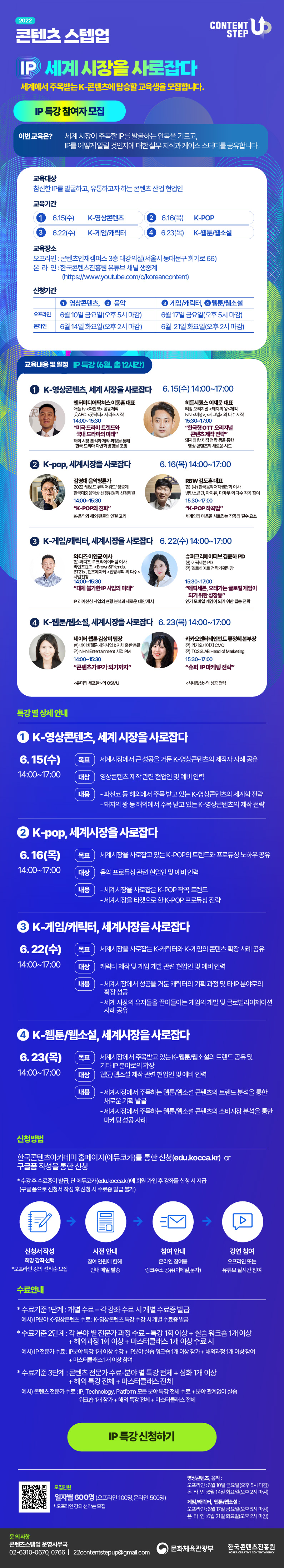 2022 콘텐츠 스텝업 | CONTENT STEP UP 로고 | IP 세계 시장을 사로잡다. | 세계에서 주목받는 K-콘텐츠에 탑승할 교육생을 모집합니다. | IP 특강 참여자 모집 | 이번 교육은? | 세계 시장이 주목할 IP를 발굴하는 안목을 기르고, IP를 어떻게 알릴 것인지에 대한 실무 지식과 케이스 스터디를 공유합니다. | 교육대상 | 참신한 IP를 발굴하고, 유통하고자 하는 콘텐츠 산업 현업인 | 교육기간 | 1 16.15(수) K-영상콘텐츠 | 2 6.16(목) K-POP | 3 6.22(수) K-게임/캐릭터 | 4 6.23(목) K-웹툰/웹소설 | 교육장소 | 오프라인 : 콘텐츠인재캠퍼스(서울시 동대문구 회기로 66) 온 라 인 : 한국콘텐츠진흥원 유튜브 채널 생중계(https://www.youtube.com/c/koreancontent) | 신청기간 | 1 영상콘텐츠, 2 음악, 3 게임/캐릭터, 4 웹툰/웹소설 으로 나타낸 표 | 교육내용 및 일정 IP 특강 (6월, 총 12시간) | 1 K-영상콘텐츠 세계 시장을 사로잡다. 6.15(수) 14:00~17:00 | 엔터미디어픽쳐스 이동훈 대표 애플 tv <파친코> 공동제작, ABC <굿닥터> 시리즈 제작 14:00~15:30 [미국드라마 트렌드와 국내 드라마의 미래] 해외 사장 분석과 제작 과정을 통해 한국 드라마 다변화 방향을 조망 | 히든시퀀스 이재문 대표 티빙 <오리지널 돼지의 왕> 제작 tvN < 미생>, <시그널> 외 다수 제작 15:30~17:00 [한국형 OTT 오리지널 콘텐츠제작 전략] 돼지의왕 제작전략 등을 통한 영상 콘텐츠의 새로운 시도 | 2 K-pop, 세계시장을 사로잡다. 6. 16(목) 14:00~17:00 | 김영대 음악평론가 2022 <빌보드 뮤직어워드> 생중계, 한국대중음악상 선정위원회 선정위원 14:00~15:30 [K-POP의 진화] K-음악과 해외 팬들의 연결 고리 | RBW 김도훈 대표 현) (사) 한국음악저작권협회 이사 방탄소년단, 아이유, 마마무 외다수 작곡 참여 15:30~17:00 [K-POP 작곡법] 세계인의 마음을 사로잡는 작곡의 필수 요소 | 3 K-게임 캐릭터, 세계시장을 사로잡다. 6. 22(수) 14:00~17:00 | 와디즈 이인균 이사 현)와디즈IP 크리에이터팀 이사 라인프렌즈<Brown&Friends,BT21>, 팬즈메이커<잔망루피 외 다수> 사업진행 14:00~15:30 대체 불가한 IP사업의 미래 IP 라이선싱 사업의 현황 분석과 새로운 대안 제시 | 슈퍼크리에이티브 김윤하 PD <에픽세븐> PD 전) 헬로히어로 전략기획팀장 15:30~17:00 [에픽세븐, 오래가는 글로벌 게임이 되기 위한 성장통] 인기 모바일 게임이 되기 위한 필승 전략 | 4 K-웹툰 웹소설, 세계시장을 사로잡다. 6.23(목) 14:00~17:00 | 네이버 웹툰김상미 팀장 현)네이버웹툰 게임사업 & 자체출판 총괄 NHN Entertainment 121 PM 14:00~15:30 [콘텐츠가 IP가 되기까지] 웹툰의 방향성과 미래 | 카카오엔터테이먼트 류정본부장 전) 카카오페이지 CMO 전) TOSSLAB Head of Marketing 15:30~17:00 [팬과 함께만드는 스토리 IP 마케팅] <사내맞선>의 성공 전략 | 특강별 상세 안내 | 1 K - 영상콘텐츠, 세계 시장을 사로잡다 | 6.15(수) 14:00~17:00 | 목표 | 세계시장에서 큰 성공을 거둔 K- 영상콘텐츠의 제작자 사례 공유 | 대상 | 영상콘텐츠 제작 관련 현업인 및 예비인력 | 내용 | - 파친코 등 해외에서 주목 받고 있는 K-영상콘텐츠의 세계화 전략 - 돼지의 왕 등 해외에서 주목 받고 있는 K-영상콘텐츠의 제작 전략 | 2 K-pop, 세계시장을 사로잡다 | 6.16(목) 14:00~17:00 | 목표 | 세계시장을 사로잡고 있는 K-POP의 트렌드와 프로듀싱 노하우 공유 | 대상 | 음악 프로듀싱 관련 현업인 및 예비 인력 | 내용 | - 세계시장을 사로잡은 K-POP 작곡 트렌드 - 세계시장을 타켓으로 한 K-POP 프로듀싱 전략 | 3 K-게임/캐릭터, 세계시장을 사로잡다. | 6.22(수) 14:00~17:00 | 목표 | 세계시장을 사로잡는 K-캐릭터와 K-게임의 콘텐츠 확장 사례 공유 | 대상 | 캐릭터 제작 및 게임 개발 관련 현업인 및 예비 인력 | 내용 | - 세계시장에서 성공을 거둔 캐릭터의 기획 과정 및 타 IP 분야로의 확장성공 - 세계 시장의 유저들을 끌어들이는 게임의 개발 및 글로벌라이제이션, 사례 공유 | 4 K-웹툰/웹소설, 세계시장을 사로잡다 | 6.23(목) 14:00~17:00 | 목표 | 세계시장에서 주목받고 있는 K-웹툰/웹소설의 트렌드 공유 및 기타 IP 분야로의 확장 | 대상 | 웹툰/웹소설 제작 관련 현업인 및 예비 인력 | 내용 | - 세계시장에서 주목하는 웹툰/웹소설 콘텐츠의 트렌드 분석을 통한 새로운 기획 발굴 - 세계시장에서 주목하는 웹툰/웹소설 콘텐츠의 소비시장 분석을 통한 마케팅 성공 사례 | 신청방법 | 한국콘텐츠아카데미 홈페이지(에듀코카)를 통한 신청 (edu.kocca.kr) or 구글폼 작성을 통한 신청 | * 수강후 수료증이 발급, 단 에듀코카 (edu.kocca.kr)에 회원 가입 후 강좌를 신청 시 지급(구글폼으로 신청서 작성 후 신청 시 수료증 발급 불가) | 신청서 작성/희망 강좌선택/* 오프라인 강의 선착순 모집 | → | 사전 안내/참여 인원에 한해 안내 메일 발송 | → | 참여 안내/온라인 참여용 링크주소 공유(이메일 문자) | → | 강연 참여/오프라인 또는 유튜브 실시간 참여 | 수료안내 | * 수료기준 1단계 : 개별 수료 - 각 강좌 수료 시 개별 수료증 발급 예시) IP분야 K-영상콘텐츠 수료 : K- 영상콘텐츠 특강 수강 시 개별 수료증 발급 | * 수료기준 2단계 : 각 분야별 전문가과정 수료 - 특강 1회 이상 + 실습 워크숍 1개 이상 + 해외과정 1회 이상 + 마스터클래스 1개 이상 수료 시 예시) IP 전문가 수료 : IP분야특강 1개 이상 수강 + IP분야 실습 워크숍 1개 이상 참가 + 해외과정 1개 이상 참여 + 마스터클래스 1개 이상 참여 | * 수료기준 3단계 : 콘텐츠 전문가 수료 분야별 특강 전체 + 심화 1개 이상 + 해외 특강 전체 + 마스터클래스 전체 예시) 콘텐츠 전문가 수료 : IP, Technology, Platform 모든 분야특강 전체 수료 + 분야 관계없이 실습 워크숍 1개 참가 + 해외 특강전체 + 마스터클래스 전체 | IP 특강 신청하기 버튼 | 2022 콘텐츠스텝업 IP특강 사전 참가신청 QR코드 | 모집인원 일자별 600명 (오프라인 100명,온라인 500명) * 오프라인 강의 선착순 모집 | 영상콘텐츠, 음악: 오프라인 : 6월 10일 금요일(오후 5시 마감) 온라인 : 6월 14일 화요일(오후 2시 마감) 게임/캐릭터, 웹툰/웹소설 : 오프라인 : 6월 17일 금요일(오후 5시 마감) 온 라 인 : 6월 21일 화요일(오후 2시 마감) | 문의사항 | 콘텐츠스텝업 운영사무국 02-6310-0670, 0776 / 22contentstepup@gmail.com | 문화체육관광부 로고 | 한국콘텐츠진흥원/KOREA CREATIVE CONTENT AGENCY 로고