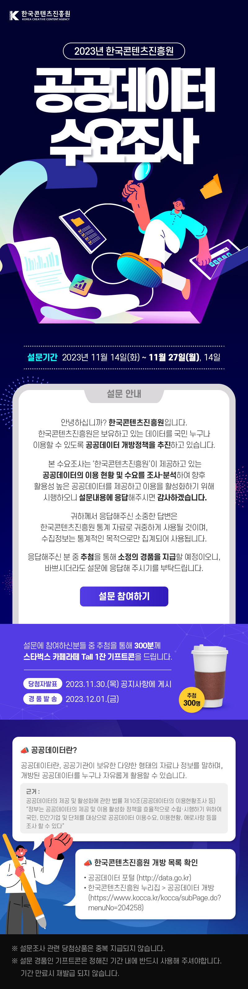 한국콘텐츠진흥원(로고) | 2023년 한국콘텐츠진흥원 공공데이터 수요조사 | 설문기간 : 2023년 11월 14일(화) ~ 11월 27일(월), 14일 | 안녕하십니까? 한국콘텐츠진흥원입니다. 한국콘텐츠진흥원은 보유하고 있는 데이터를 국민 누구나 이용할 수 있도록 공공데이터 개방정책을 추진하고 있습니다. 본 수요조사는 ‘한국콘텐츠진흥원’이 제공하고 있는 공공데이터의 이용 현황 및 수요를 조사·분석하여 향후 활용성 높은 공공데이터를 제공하고 이용을 활성화하기 위해 시행하오니 설문내용에 응답해주시면 감사하겠습니다. 귀하께서 응답해주신 소중한 답변은 한국콘텐츠진흥원 통계 자료로 귀중하게 사용될 것이며, 수집정보는 통계적인 목적으로만 집계되어 사용됩니다. 응답해주신 분 중 추첨을 통해 소정의 경품을 지급할 예정이오니, 바쁘시더라도 설문에 응답해 주시기를 부탁드립니다. | 설문 참여하기(버튼) | 설문에 참여하신분들 중 추첨을 통해 300분께 스타벅스 카페라뗴Tall 1잔 기프트콘을 드립니다. | 당첨자발표 : 2023.11.30.(목) 공지사항에 게시 | 경품발송 : 2023.12.01.(금). | ※ 공공데이터란? 공공데이터란, 공공기관이 보유한 다양한 형태의 자료나 정보를 말하며, 개방된 공공데이터를 누구나 자유롭게 활용할 수 있습니다. 근거: 공공데이터의 제공 및 활성화에 관한 법률 제10조(공공데이터의 이용현황조사 등)“정부는 공공데이터의 제공 및 이용 활성화 정책을 효율적으로 수립·시행하기 위하여 국민, 민간기업 및 단체를 대상으로 공공데이터 이용수요, 이용현황, 애로사항 등을 조사 할 수 있다” | ※ 한국콘텐츠진흥원 개방 목록 확인 ·공공데이터 포털 (http://data.go.kr)·한국콘텐츠진흥원 누리집 > 공공데이터 개방 (https://www.kocca.kr/kocca/subPage.do?menuNo=204258) | ※ 설문조사 관련 당첨상품은 중복 지급되지 않습니다. ※ 설문 경품인 기프트콘은 정해진 기간 내에 반드시 사용해 주셔야합니다. 기간 만료시 재발급 되지 않습니다.