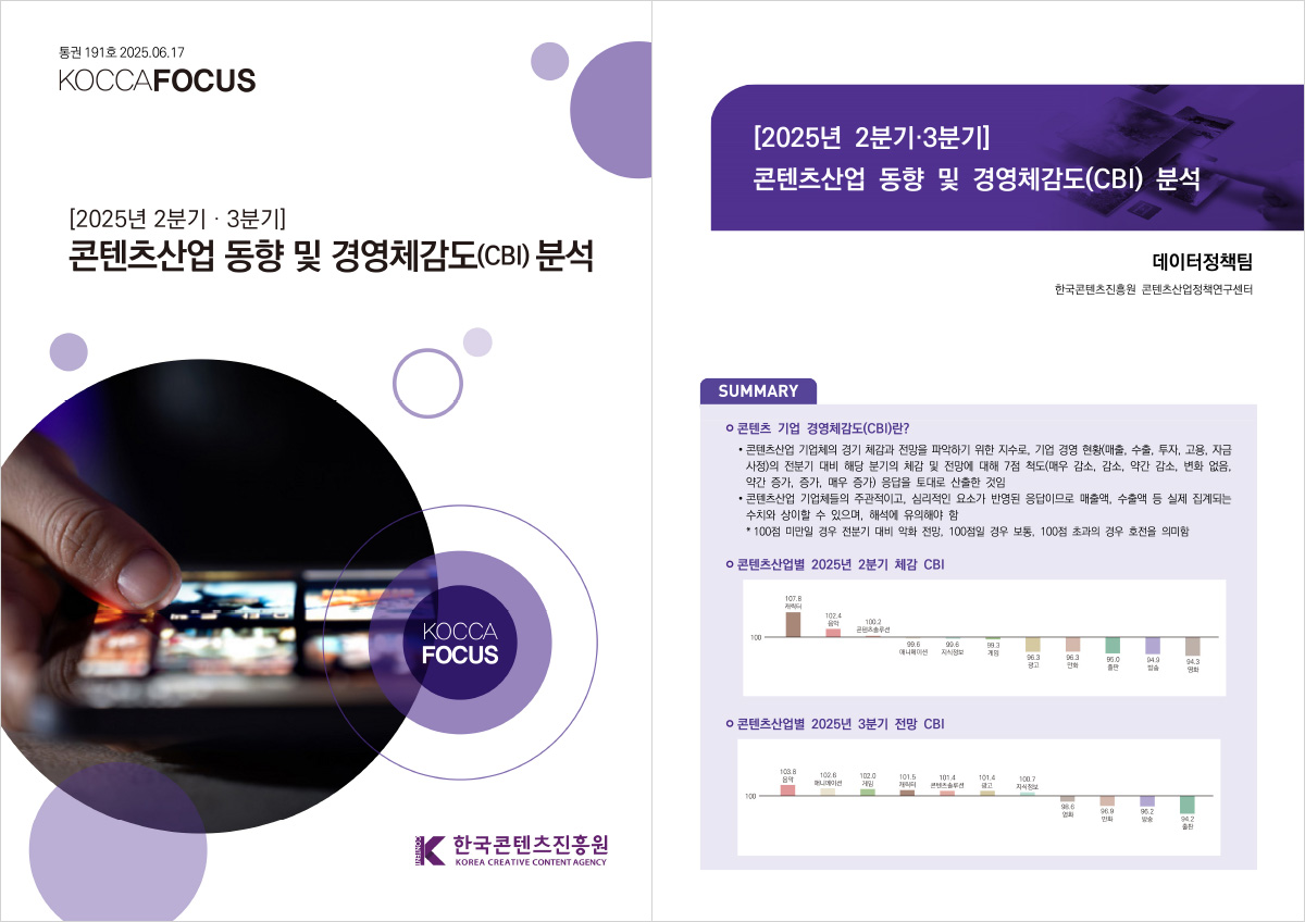 통권 191호 2025.06.17 KOCCAFOCUS | [2025년 2분기 3분기] 콘텐츠산업 동향 및 경영체감도(CBI) 분석 | KOCCA FOCUS | 한국콘텐츠진흥원/KOREA CREATIVE CONTENT AGENCY(로고) | [2025년 2분기 3분기] 콘텐츠산업 동향 및 경영체감도(CBI) 분석 | 데이터정책팀 한국콘텐츠진흥원 콘텐츠산업정책연구센터 | SUMMARY | 콘텐츠 기업 경영체감도(CBI)란? | •콘텐츠산업 기업체의 경기 체감과 전망을 파악하기 위한 지수로, 기업 경영 현황(매출, 수출, 투자, 고용, 자금 사정)의 전분기 대비 해당 분기의 체감 및 전망에 대해 7점 척도(매우 감소, 감소, 약간 감소, 변화 없음. 약간 증가, 증가, 매우 증가) 응답을 토대로 산출한 것임 •콘텐츠산업 기업체들의 주관적이고, 심리적인 요소가 반영된 응답이므로 매출액, 수출액 등 실제 집계되는 수치와 상이할 수 있으며, 해석에 유의해야 함 *100점 미만일 경우 전분기 대비 악화 전망, 100점일 경우 보통, 100점 초과의 경우 호전을 의미함 | 콘텐츠산업별 2025년 2분기 체감 CBI | 콘텐츠산업별 2025년 3분기 전망 CBI
