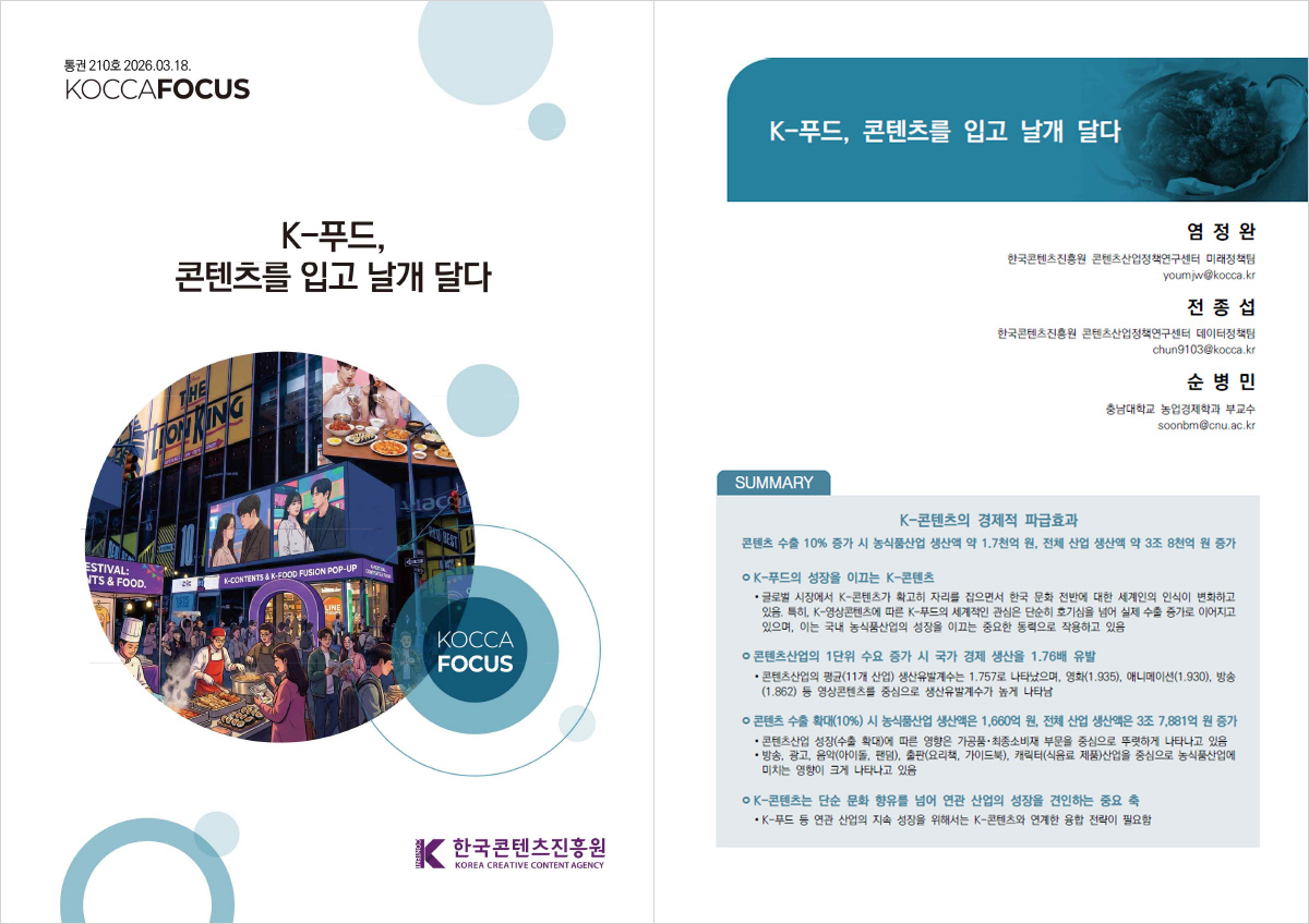 통권 210호2026.03.18. KOCCAFOCUS | K-푸드, 콘텐츠를 입고 날개달다 | KOCCA FOCUS | 한국콘텐츠진흥원/KOREA CREATIVE CONTENT AGENCY(로고) | K-푸드, 콘텐츠를 입고 날개 달다 | 염정완 한국콘텐츠진흥원 콘텐츠산업정책연구센터 미래정책팀 youmjw@kocca.kr 전종섭 한국콘텐츠진흥원 콘텐츠산업정책연구센터 데이터정책팀 chun9103@kocca.kr 순병민 충남대학교 농업경제학과 부교수 soonbm@cnu.ac.kr | SUMMARY | K-콘텐츠의 경제적 파급효과 | 콘텐츠 수출 10% 증가 시 농식품산업 생산액 약 1.7천억 원, 전체 산업 생산액 약 3조 8천억 원 증가 | ㅇ K-푸드의 성장을 이끄는 K-콘텐츠 •글로벌 시장에서 K-콘텐츠가 확고히 자리를 잡으면서 한국 문화 전반에 대한 세계인의 인식이 변화하고 있음. 특히, K-영상콘텐츠에 따른 K-푸드의 세계적인 관심은 단순히 호기심을 넘어 실제 수출 증가로 이어지고 있으며, 이는 국내 농식품산업의 성장을 이끄는 중요한 동력으로 작용하고 있음 | ㅇ 콘텐츠산업의 1단위 수요 증가 시 국가 경제 생산을 1.76배 유발 •콘텐츠산업의 평균(11개 산업) 생산유발계수는 1.757로 나타났으며, 영화(1.935), 애니메이션(1.930), 방송 (1.862) 등 영상콘텐츠를 중심으로 생산유발계수가 높게 나타남 | ㅇ 콘텐츠 수출 확대(10%) 시 농식품산업 생산액은 1,660억 원, 전체 산업 생산액은 3조 7,881억 원 증가 •콘텐츠산업 성장(수출 확대)에 따른 영향은 가공품·최종소비재 부문을 중심으로 뚜렷하게 나타나고 있음 •방송, 광고, 음악(아이돌, 팬덤), 출판(요리책, 가이드북), 캐릭터(식음료 제품)산업을 중심으로 농식품산업에 미치는 영향이 크게 나타나고 있음 | ㅇ K-콘텐츠는 단순 문화 향유를 넘어 연관 산업의 성장을 견인하는 중요 축 •K-푸드 등 연관 산업의 지속 성장을 위해서는 K-콘텐츠와 연계한 융합 전략이 필요함