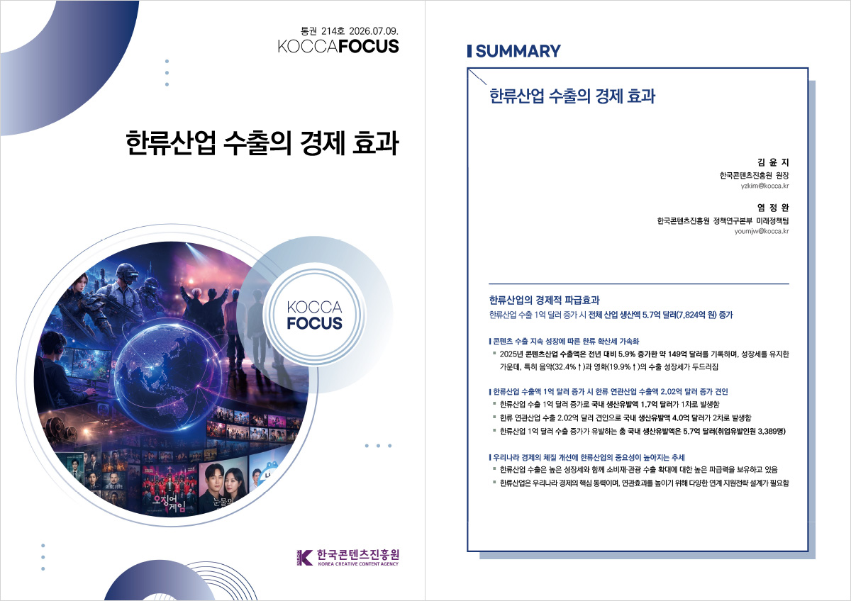 통권 214호 2026.07.09. | KOCCAFOCUS | 한류산업 수출의 경제 효과 | KOCCA FOCUS | 한국콘텐츠진흥원/KOREA CREATIVE CONTENT AGENCY(로고) | SUMMARY | 한류산업 수출의 경제 효과 | 김 윤 지 한국콘텐츠진흥원 원장 yzkim@kocca.kr | 염 정 완 한국콘텐츠진흥원 정책연구본부 미래정책팀 youmjw@kocca.kr | 한류산업의 경제적 파급효과 | 한류산업 수출 1억 달러 증가 시 전체 산업 생산액 5.7억 달러(7,824억 원) 증가 | 콘텐츠 수출 지속 성장에 따른 한류 확산세 가속화 ·2025년 콘텐츠산업 수출액은 전년 대비 5.9% 증가한 약 149억 달러를 기록하며, 성장세를 유지한 가운데, 특히 음악(32.4%↑)과 영화(19.9%↑)의 수출 성장세가 두드러짐 | 한류산업 수출액 1억 달러 증가 시 한류 연관산업 수출액 2.02억 달러 증가 견인 | ·한류산업 수출 1억 달러 증가로 국내 생산유발액 1.7억 달러가 1차로 발생함 ·한류 연관산업 수출 2.02억 달러 견인으로 국내 생산유발액 4.0억 달러가 2차로 발생함 ·한류산업 1억 달러 수출 증가가 유발하는 총 국내 생산유발액은 5.7억 달러(취업유발인원 3,389명) | 우리나라 경제의 체질 개선에 한류산업의 중요성이 높아지는 추세 | ·한류산업 수출은 높은 성장세와 함께 소비재·관광 수출 확대에 대한 높은 파급력을 보유하고 있음 ·한류산업은 우리나라 경제의 핵심 동력이며, 연관효과를 높이기 위해 다양한 연계 지원전략 설계가 필요함