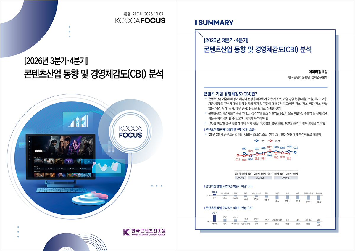 통권 216호 2026.10.07. | KOCCAFOCUS | [2026년 3분기&middot;4분기] 콘텐츠산업 동향 및 경영체감도(CBI) 분석 | KOCCA FOCUS | 한국콘텐츠진흥원/KOREA CREATIVE CONTENT AGENCY(로고) | SUMMARY | [2026년 3분기&middot;4분기] 콘텐츠산업 동향 및 경영체감도(CBI) 분석 | 데이터정책팀 한국콘텐츠진흥원 정책연구본부 | 콘텐츠 기업 경영체감도(CBI)란? 콘텐츠산업 기업체의 경기 체감과 전망을 파악하기 위한 지수로, 기업 경영 현황(매출, 수출, 투자, 고용, 자금 사정)의 전분기 대비 해당 분기의 체감 및 전망에 대해 7점 척도(매우 감소, 감소, 약간 감소, 변화 없음, 약간 증가, 증가, 매우 증가) 응답을 토대로 산출한 것임. 콘텐츠산업 기업체들의 주관적이고, 심리적인 요소가 반영된 응답이므로 매출액, 수출액 등 실제 집계되는 수치와 상이할 수 있으며, 해석에 유의해야 함. 100점 미만일 경우 전분기 대비 악화 전망, 100점일 경우 보통, 100점 초과의 경우 호전을 의미함 | 콘텐츠산업(전체) 체감 및 전망 CBI 흐름. &rsquo;26년 3분기 콘텐츠산업 체감 CBI는 98.5점으로, 전망 CBI(100.4점) 대비 부정적으로 체감함. 콘텐츠산업(전체) 체감 및 전망 CBI 흐름을 나타낸 선그래프. 체감 CBI는 2024년 3분기 97.2점, 4분기 96.6점, 2025년 1분기 97.3점, 2분기 98.3점, 3분기 98.4점, 4분기 102.1점, 2026년 1분기 99.6점, 2분기 99.9점, 3분기 98.5점으로 나타남. 전망0 CBI는 2024년 4분기 99.2점, 2025년 1분기 96.4점, 2분기 98.9점, 3분기 99.5점, 4분기 100.8점, 2026년 1분기 101.6점, 2분기 100.3점, 3분기 101.5점, 4분기 100.4점으로 나타남. | 콘텐츠산업별 2026년 3분기 체감 CBI. 콘텐츠산업별 2026년 3분기 체감 CBI를 나타낸 막대그래프. 음악 100.8점으로 가장 높고, 애니메이션 99.9점, 만화 99.5점, 광고 99.2점, 방송 및 영상 99.2점, 영화 98.8점, 캐릭터 98.2점, 게임 98.1점, 출판 97.7점, 콘텐츠솔루션 97.4점, 지식정보 97.3점 순으로 나타남. 음악을 제외한 모든 산업의 체감 CBI가 기준치 100점을 밑돎. | 콘텐츠산업별 2026년 4분기 전망 CBI. |  콘텐츠산업별 2026년 4분기 전망 CBI를 나타낸 막대그래프. 캐릭터가 107.3점으로 가장 높고, 음악 103.1점, 애니메이션 102.7점, 방송 및 영상 101.1점, 만화 100.2점, 광고 100.1점, 콘텐츠솔루션 99.5점, 출판 99.5점, 게임 99.2점, 지식정보 99.2점, 영화 98.5점 순으로 나타남. 캐릭터&middot;음악&middot;애니메이션&middot;방송 및 영상&middot;만화&middot;광고는 기준치 100점을 웃돌며, 나머지 산업은 100점을 밑돎.