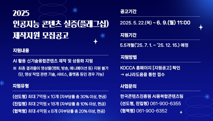 2025 인공지능 콘텐츠 실증(플래그십) 제작지원 모집공고
지원내용 : AI 활용 신기술융합콘텐츠 제작 및 상용화 지원 ※최종 결과물이 영상물(영화,방송,애니메이션 등) 지원 불가(단, 영상 작업 관련 기술, 서비스, 플랫폼 등인 경우 가능)
지원유형 : (선도형)최대 7억원x10개(자부담률 총 30% 이상, 현금)
(진입형) 최대 2억원x18개(자부담률 총 10% 이상, 현금)
(협력형) 최대 4억원x8개(자부담률 총 20% 이상, 현금)
공고기간 : 2025.5.22.(목) ~ 6.9.(월) 11:00
지원기간 : 5.5개월('25.7.1. ~ '25.12.15.)예정
지원방법 : kocca홈페이지(지원공고)확인 후 e나라도움을 통한 접수
사업문의 : 한국콘텐츠진흥원 ai융복합콘텐츠팀
(선도형,진입형) 061-900-6355
(협력형) 061-900-6352