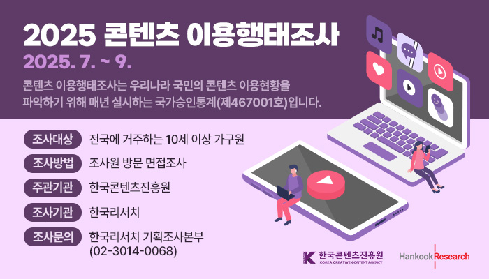 2025 콘텐츠 이용행태조사
2025.7. ~ 9.
콘텐츠 이용행태조사는 우리나라 국민의 콘텐츠 이용현황을 파악하기 위해 매년 실시하는 국가승인통계(제467001호)입니다.
조사대상 : 전국에 거주하는 10세 이상 가구원
조사방법 : 조사원 방문 면접조사
주관기관 : 한국콘텐츠진흥원
조사기관 : 한국리서치
조사문의 : 한국리서치 기획조사본부(01-3014-0068)
한국콘텐츠진흥원(로고) hankookresearch(로고)