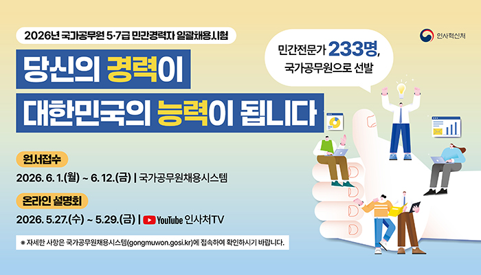 인사혁신처
 2026년 국가공무원 5·7급 민간경력자 일괄채용시험
당신의 경력이 대한민국의 능력이 됩니다.
민간전문가 233명, 국가공무원으로 선발
원서접수: 2026. 6. 1.(월) ~ 6. 12.(금) 국가공무원채용시스템
온라인설명회: 2026.5.27.(수) ~ 5.29.(금) 유튜브채널 인사처TV
자세한 사항은 국가공무원채용시스템(gongmuwon.gosi.kr)에 접속하여 확인하시기 바랍니다.