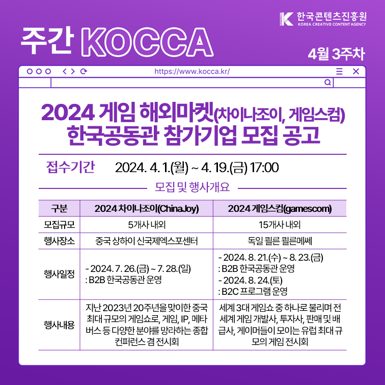 한국콘텐츠진흥원 KOREA CREATIVE CONTENT AGENCY (로고)
주간 KOCCA 4월 3주차
https://www.kocca.kr/
2024 게임 해외마켓(차이나조이, 게임스컴) 한국공동관 참가기업 모집공고
1. 접수기간: 2024.4.1.(월)~4.19.(금) 17:00
2. 모집 및 행사개요
 1) 2024 차이나조이(ChinaJoy) 
  -모집규모: 5개사 내외
  -행사장소: 중국 상하이 신국제엑스포센터
  -행사일정: ~2024.7.26.(금)~7.28.(일) : B2B 한국공동관 운영
  -행사내용: 지난 2023년 20주년을 맞이한중국 최대규모의 게임쇼로, 게임, IP, 메타 버스등 다양한 분야를 망라하는 종합 컨퍼런스 겸 전시회
 2) 2024 게임스컴(gamescom)
  -모집규모: 15개사 내외
  -행사장소: 독일 쾰른쾰른메쎄
  -행사일정: 2024.8.21.(수)~8.23.(금): B2B 한국공동관 운영 , ~2024.8.24.(토): B2C 프로그램 운영
  -행사내용: 세계 3대 게임쇼중 하나로 불리며 전 세계 게임 개발사, 투자사, 판매 및 배 급사, 게이머들이 모이는 유럽 최대규 모의 게임전시회