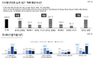 “쉴 때도, 집안일 할때도, 이동할 때도 콘텐츠 소비” 콘진원 '디지털전환시대 콘텐츠 이용 트렌드 연구' 발간 사진