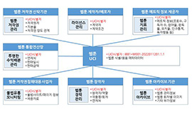 콘진원, 웹툰 특성 반영한 표준식별체계 마련을 위한 기초 연구보고서 발간 사진