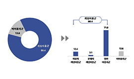 ‘게임 이용에 대한 학부모 일관된 규칙 중요’ 콘진원, 2023 아동·청소년 게임행동 종합 실태조사 보고서 발간