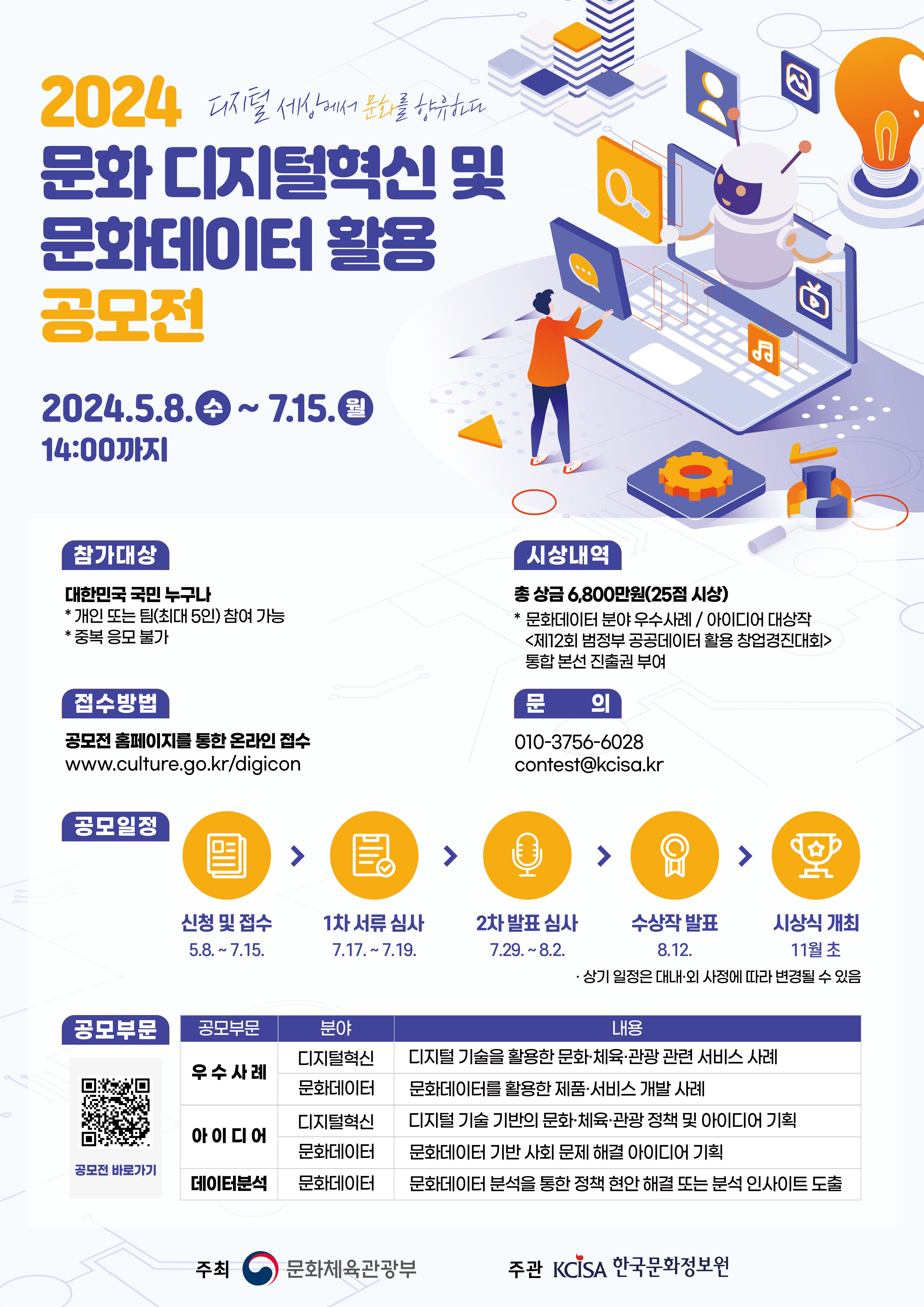 디지털 세상에서 문화를 향유하다. 2024 문화디지털혁신 및 문화데이터 활용 공모전. 2024.5.8.수~ 7.15.월 14:00까지 ㅇ참가대상: 대한민국 국민 누구나 *개인 또는 팀(최대 5인) 참여 가능 *중복 응모 불가 ㅇ접수방법: 공모전 홈페이지를 통한 온라인 접수 www.culture.go.kr/digicon ㅇ시상내역: 총상금 6,800만원(25점) *문화데이터 분야 우수사례 / 아이디어 대상작 [제12회 범정부 공공데이터 활용 창업경진대회] 통합본선 진출권 부여 ㅇ문의: 010-3756-6028 contest@kcisa.kr ㅇ공모일정: 신청 및 접수 5.8.~7.15. → 1차 서류 심사 7.17.~ 7.19. → 2차 발표심사 7.29.~8.2. → 수상작 발표 8.12. → 시상식 개최 11월 초. ᆞ상기 일정은 대내·외 사정에 따라 변경될 수 있음. 상세내용 하단 참조
