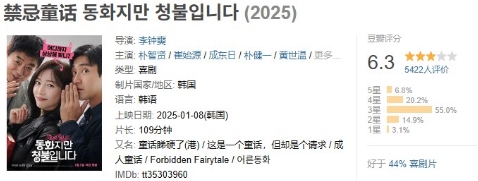 한국 영화 '동화지만 청불입니다'는 5월 더우반 평점 6.3점으로 중국 네티즌들로부터 긍정적인 평가를 받았다 - 출처 : 더우반/(주)미디어캔