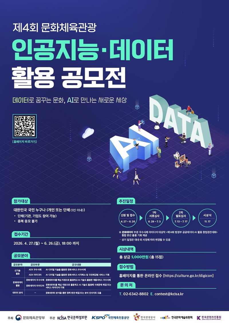 제4회 문화체육관광 인공지능·데이터 활용 공모전. 데이터로 꿈꾸는 문화, AI로 만나는 새로운 세상. 홈페이지 바로가기(홈페이지로 연결되는 qr코드). 참가대상: 대한민국 국민 누구나 (개인 또는 단체 (5인 이내)), 단체(기관, 기업도 참여 가능), 중복 응모 불가. 접수기간: 2026.4.27.(월) ~ 6. 26.(금), 18:00 까지. 공모분야 (공모분야)신기술 활용, (공모부문)ADX 우수사례, (공모내용) AI·디지털 기술을 활용한 문화서비스 우수사례. (공모분야)신기술 활용, (공모부문)ADX 아이디어, (공모내용) AI·디지털 기술을 활용한 문화서비스 사각해소 및 국민체감형 서비스 기획. (공모분야)문화데이터 활용, (공모부문)문화데이터 우수사례, (공모내용)문화데이터를 핵심 자원으로 활용하고 AI 기술도 활용한 제품서비스 우수사례. (공모분야)문화데이터 활용, (공모부문)문화데이터 아이디어, (공모내용)문화데이터를 핵심 자원으로 활용하고 AI 기술도 활용해 사회문제 해결 또는 서비스 아이디어 기획. (공모분야)데이터 분석 ,(공모부문)-, (공모내용) 문화데이터 분석을 통한 정책 현안 해결 또는 분석 인사이트 도출. 추진일정 신청 및 접수(4.27~6.26) → 1차 서류심사(6.29~7.3) → 2차 발표심사(7.13~7.17) → 시상식(11. 17). ※ 문화데이터 부문 우수사례 ·아이디어 대상작 '제14회 범정부 공공데이터·AI 활용 창업경진대회' 통합 본선 출품 기회 제공 · 상기 일정은 대내·외 사정에 따라 변경될 수 있음 시상내역: 총 상금 5,000만원 (총 15점). 접수방법: 홈페이지를 통한 온라인 접수 https://culture.go.kr/digicon. 문의처: T.02-6342-8802 E. contest@kcisa.kr. 주최: 문화체육관광부, 한국문화정보원, 국민체육진흥공단, 한국관광공사, 한국문화예술위원회, 한국콘텐츠진흥원.