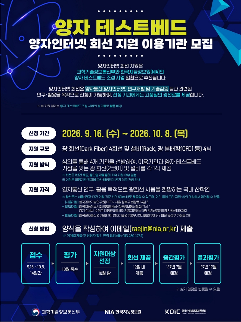 양자 테스트베드 – 양자인터넷 회선 지원 이용기관 모집 공고 포스터
