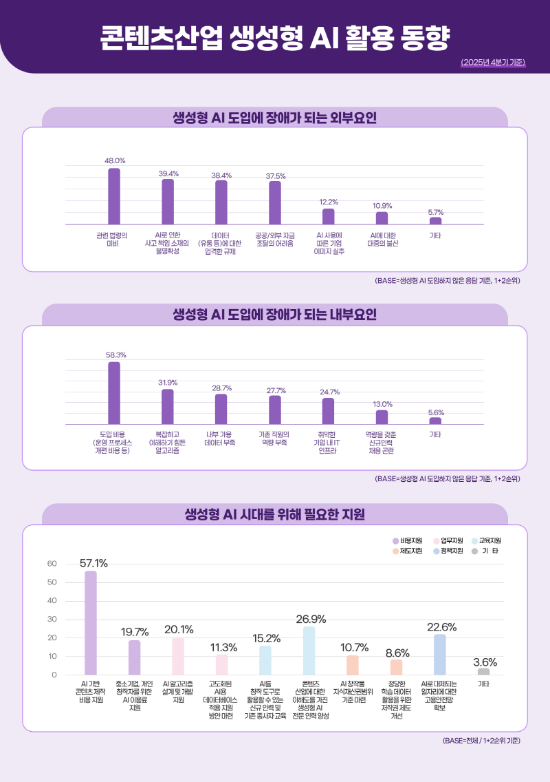 사진4. <2025년 4분기 및 연간 콘텐츠산업 동향분석 보고서> 인포그래픽 (4)