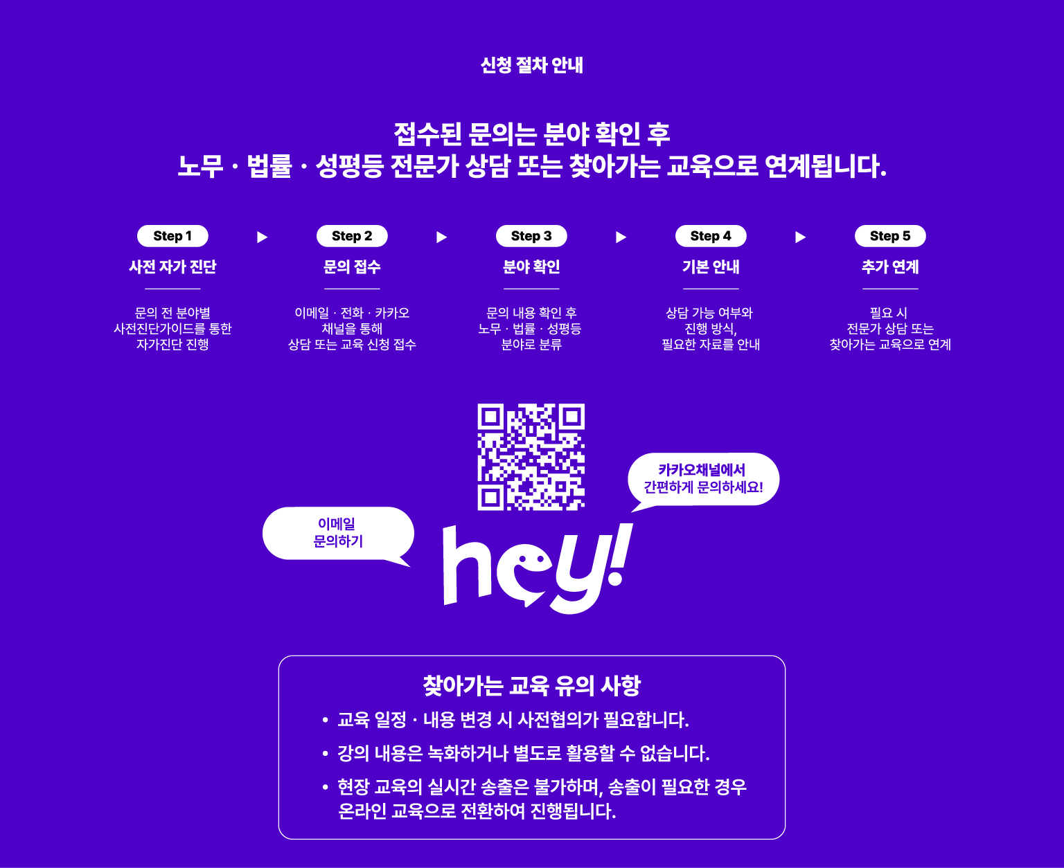 신청 절차 안내. 접수된 문의는 분야 확인 후 노무·법률·성평등 전문가 상담 또는 찾아가는 교육으로 연계됩니다. Step 1 사전 자기 진단. 문의 전 분야별 사전진단가이드를 통한 자가진단 진행. Step 2 문의 접수. 이메일·전화·카카오채널을 통해 상담 또는 교육 신청 접수. Step 3 분야 확인. 문의 내용 확인 후 노무·법률·성평등 분야로 분류. Step 4 기본 안내. 상담 가능 여부와 진행 방식, 필요한 자료를 안내. Step 5 추가 연계. 필요 시 전문가 상담 또는 찾아가는 교육으로 연계. 이메일 문의하기. 카카오채널에서 간편하게 문의하세요. 카카오채널 QR코드 연결 주소: https://pf.kakao.com/_ERzPn. 찾아가는 교육 유의 사항. 교육 일정·내용 변경 시 사전협의가 필요합니다. 강의 내용은 녹화하거나 별도로 활용할 수 없습니다. 현장 교육의 실시간 송출은 불가하며, 송출이 필요한 경우 온라인 교육으로 전환하여 진행됩니다.