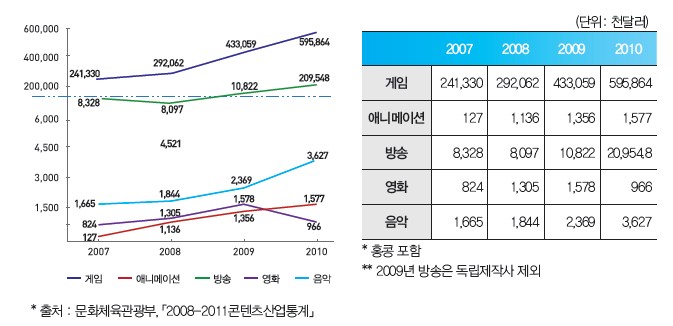 중국 수출 동향 표