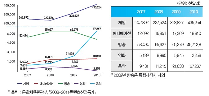 일본 수출 동향