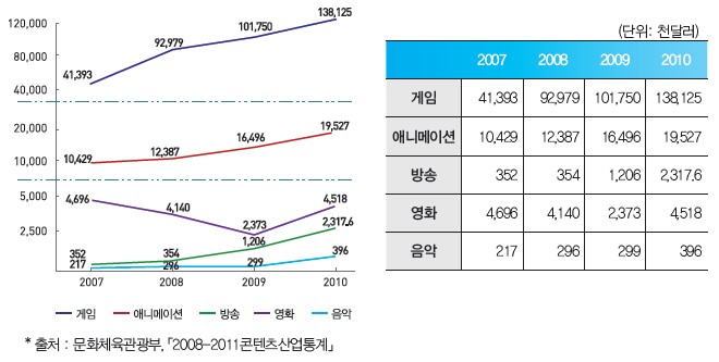 유럽 수출 동향