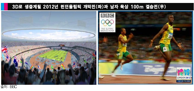 3D로 생중계될 2012년 런던올림픽 개막전(좌)과 남자 육상 100m 결승전(우)