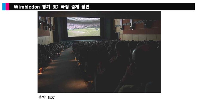 Wimbledon 경기 3D 극장 중계 장면