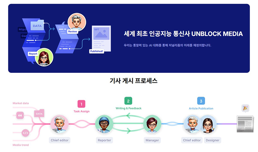 언블록미디어 기사 게시 프로세스 ©언블록미디어 홈페이지 이미지