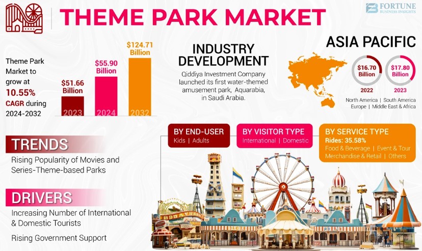 테마파크 시장 규모의 추정 인포그래픽