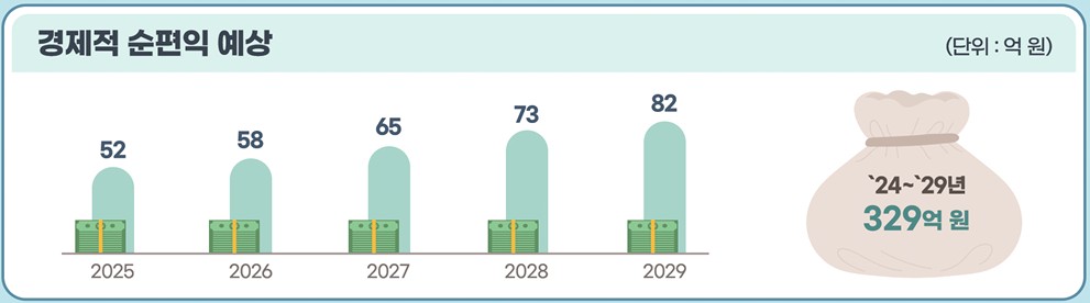 생성형 인공지능 결과물에 의한 저작권 분쟁 예방 안내서 이미지