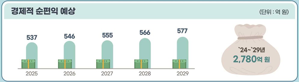 생성형 인공지능 결과물에 의한 저작권 분쟁 예방 안내서 이미지