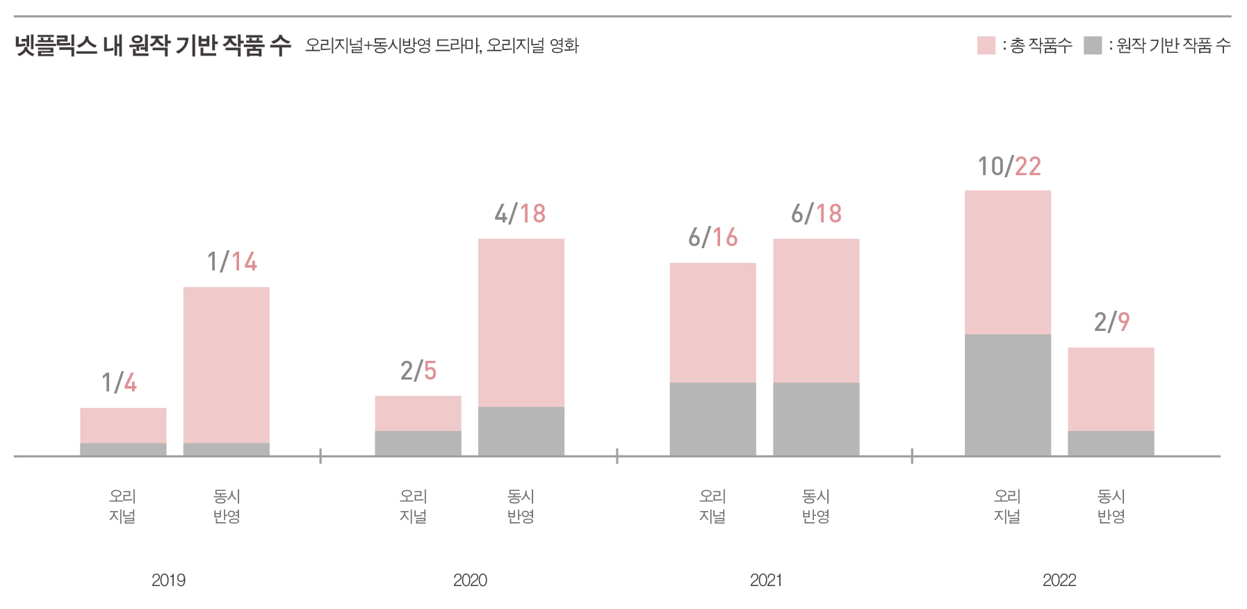 chart4