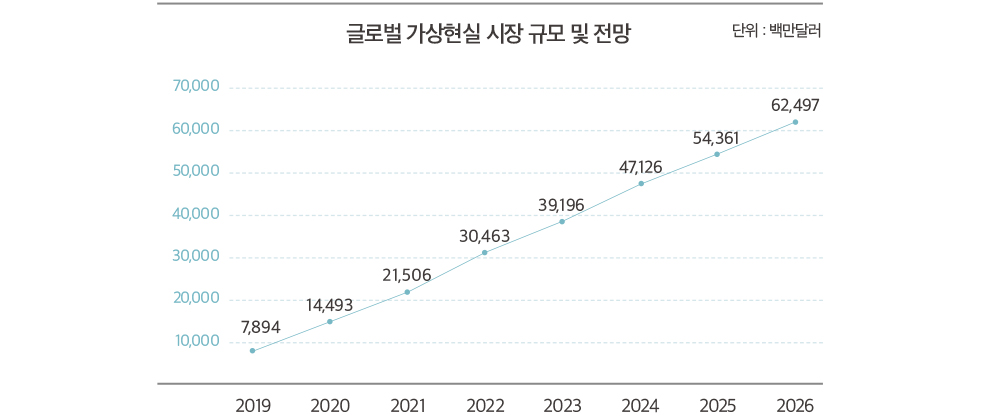 chart1