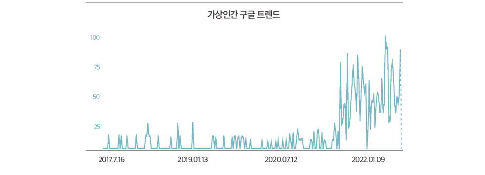 chart2