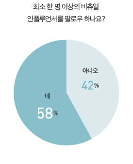 chart1