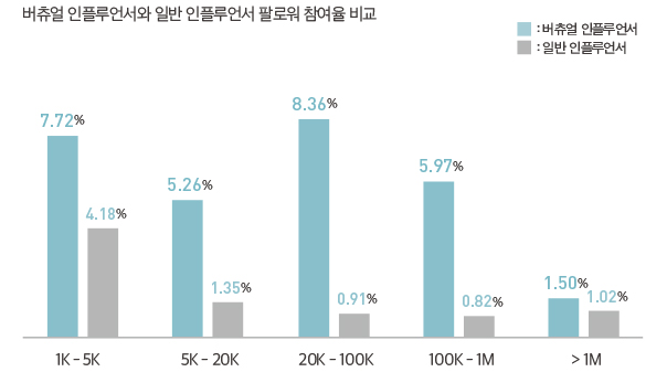 chart1