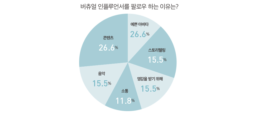 chart1