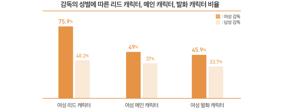 chart1