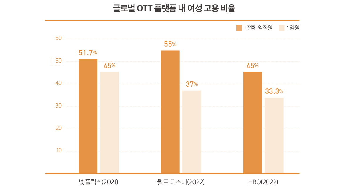 chart3